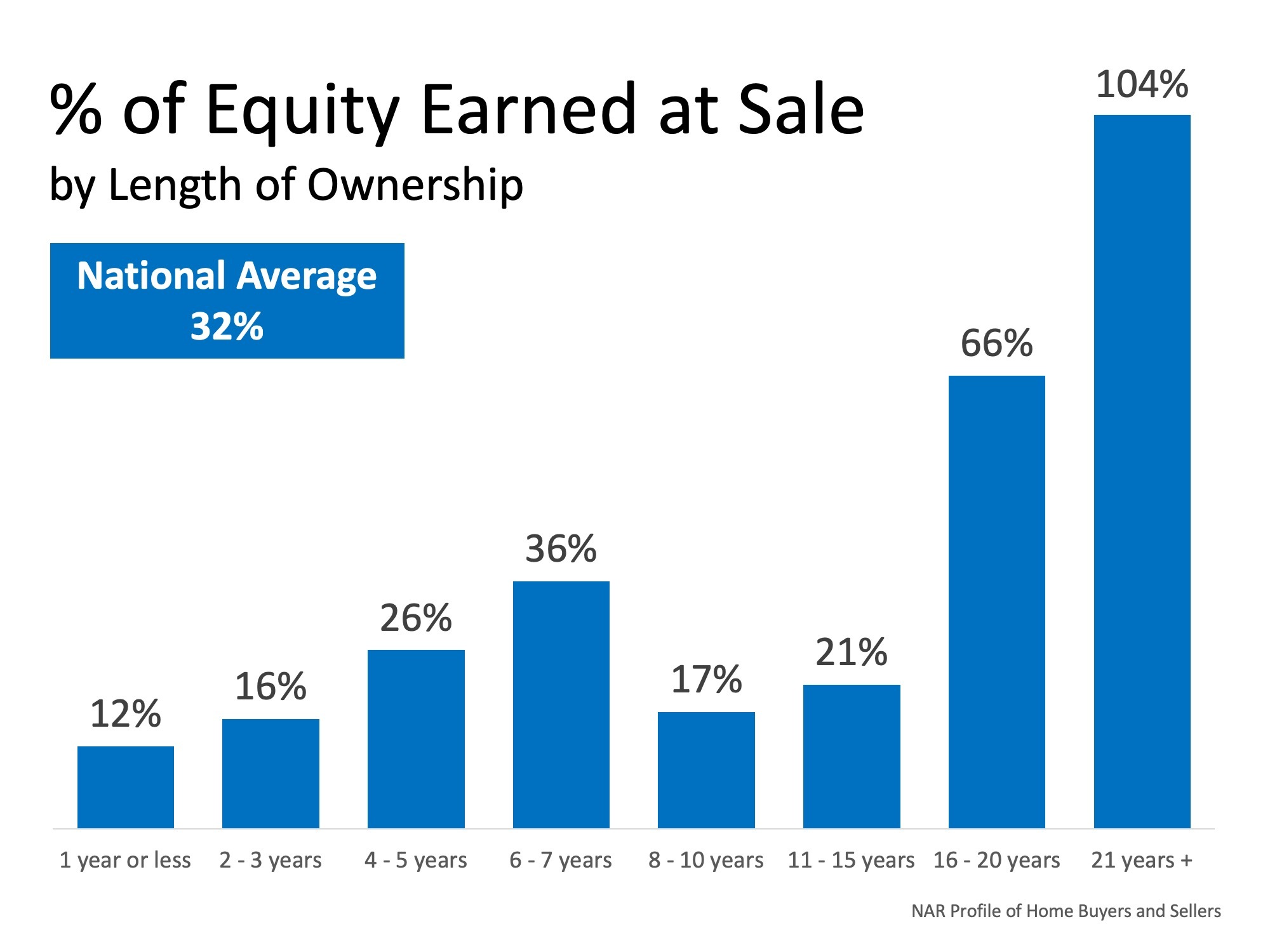 Barnegat Home Equity